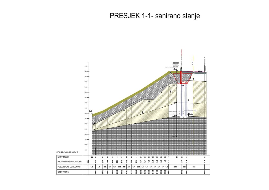 Sanacija klizišta na lokalnoj i županijskoj cesti – Natkrižovljan