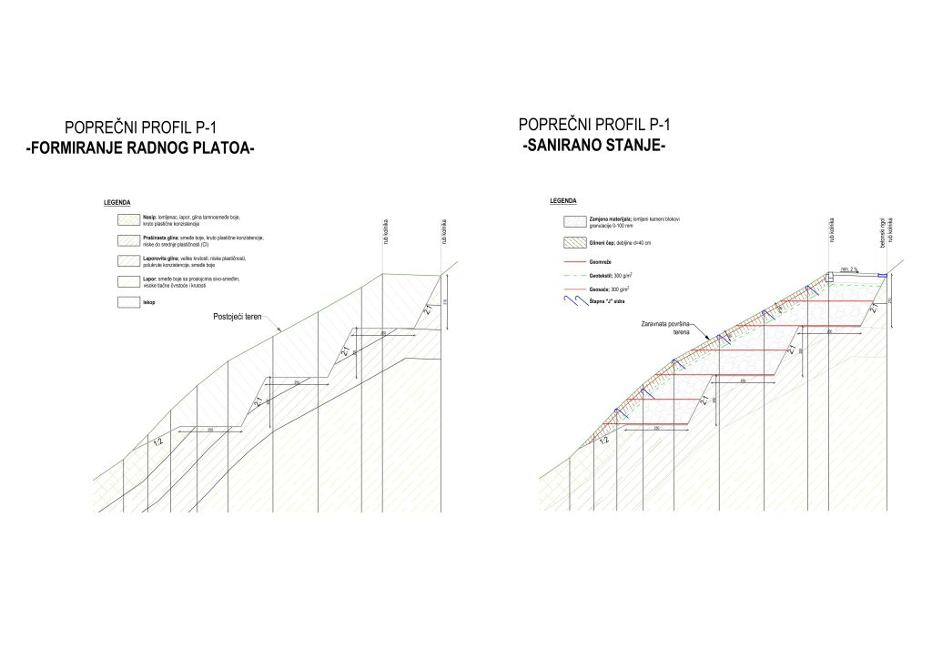 Sanacija klizišta na nerazvrstanoj cesti – Rijeka Voćanska