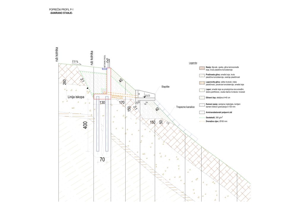 Sanacija klizišta na nerazvrstanoj cesti – Gornja Voća