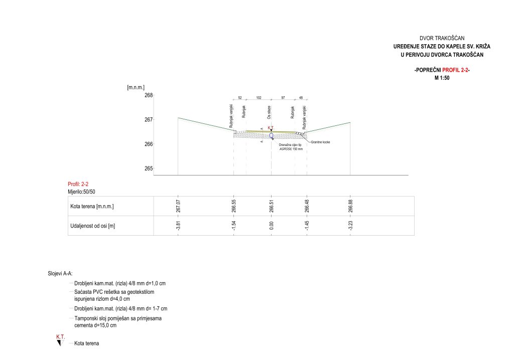 Projekt uređenja staze do kapele Sv. Križa u perivoju dvorca Trakošćan