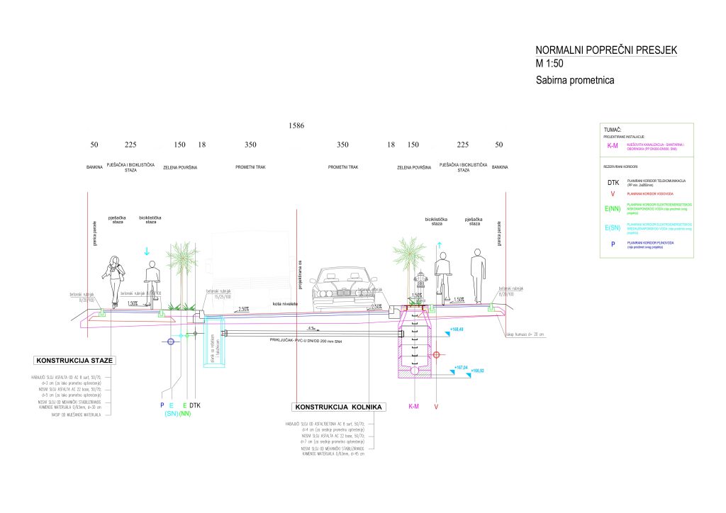 Projekt izgradnje prometnice – sabirna ulica u Varaždinu