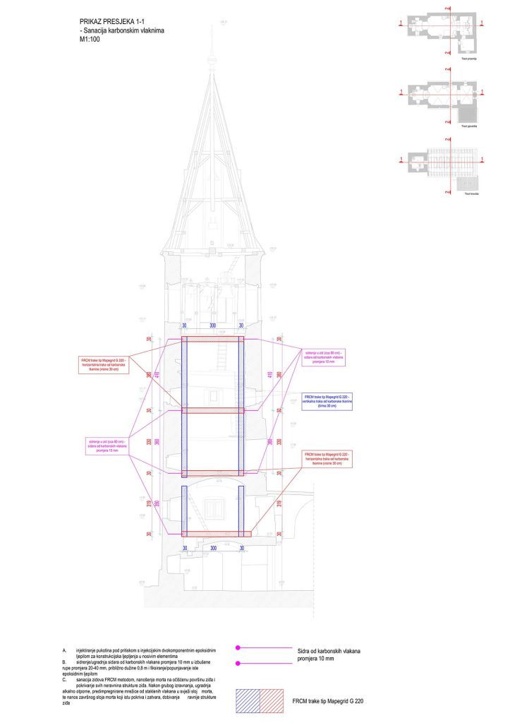 Projekt obnove konstrukcije – Kelemen