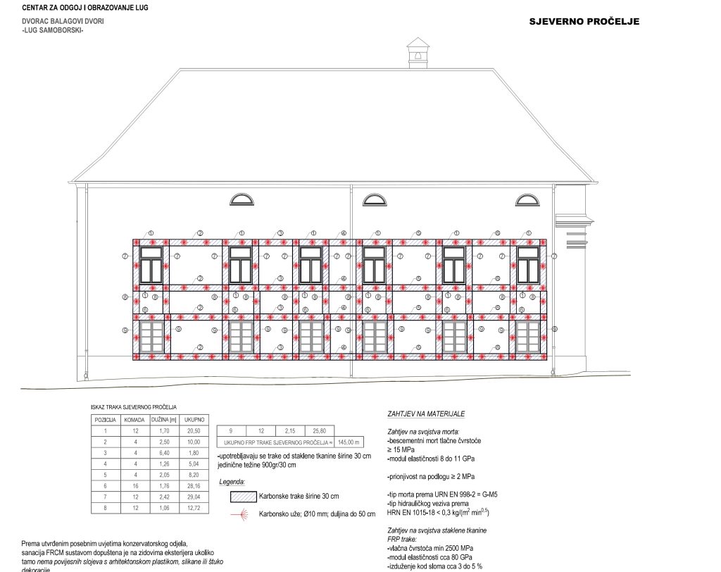Konstruktivna obnova zgrade oštećene u potresu – dvorac Balagovi dvori