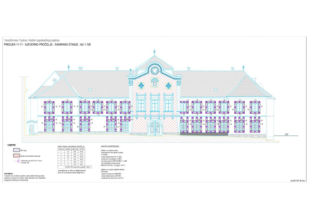 Projekt obnove konstrukcije