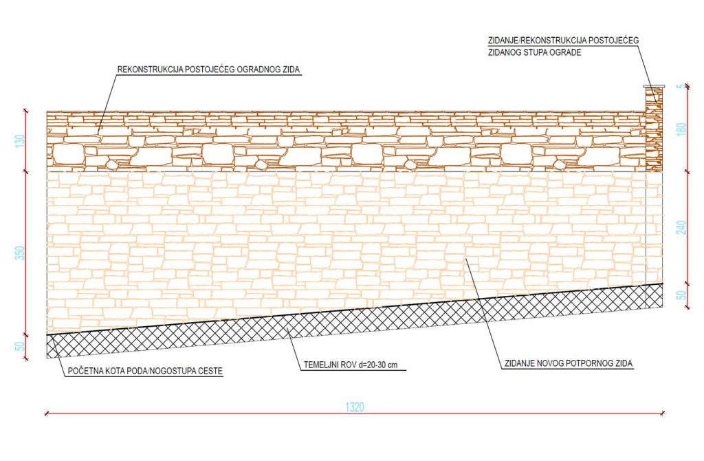 Projekt konstruktivne sanacije stijenske temeljne podloge i kamenog zida oko crkve Sv. Duha
